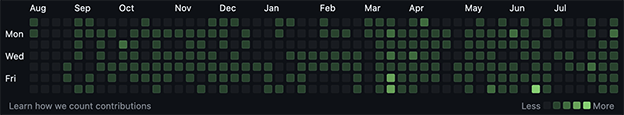 GitHub Contributions